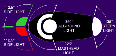 Marine  on Navigation Lights