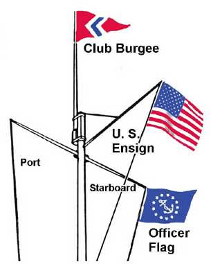 US Flag Pole Etiquette