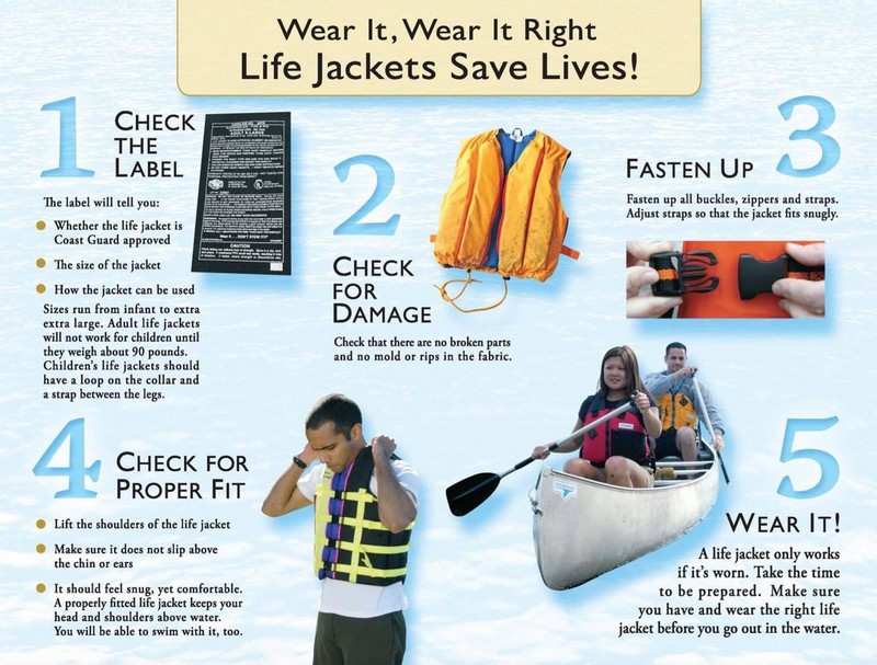 Life Jackets Save lives poster